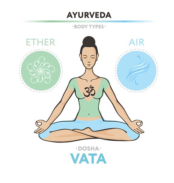 Dosha Vata