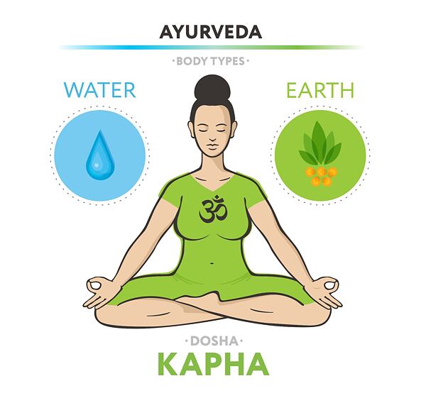 Dosha Kapha